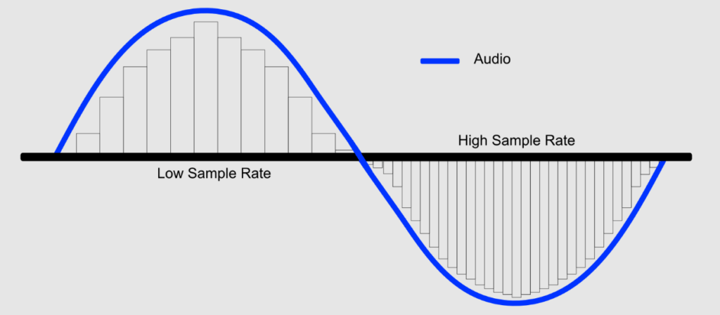 Wave plot showing raw audio signal